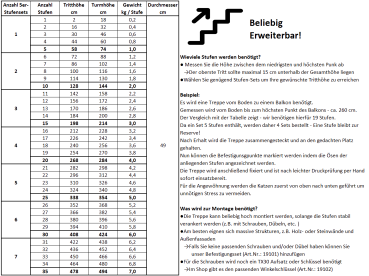 Preview: Tabelle mit Werten für die Höhenermittlung